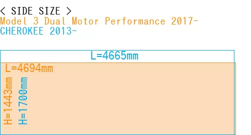 #Model 3 Dual Motor Performance 2017- + CHEROKEE 2013-
